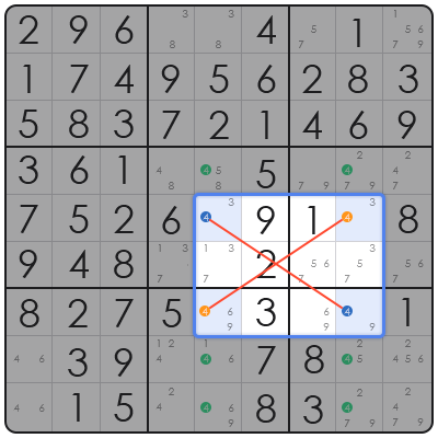 sudoku auto candidate mode